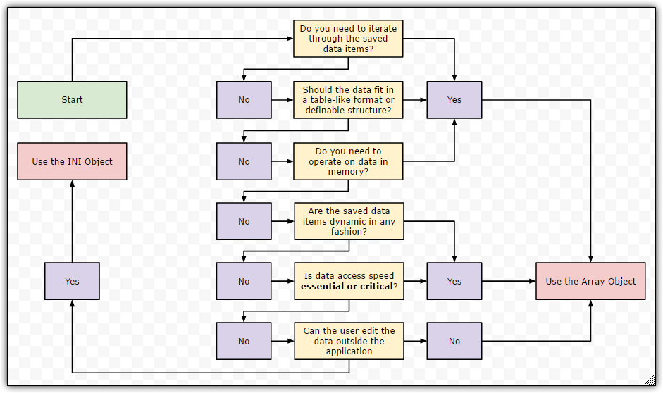 When to use the Array Object vs. the INI Object